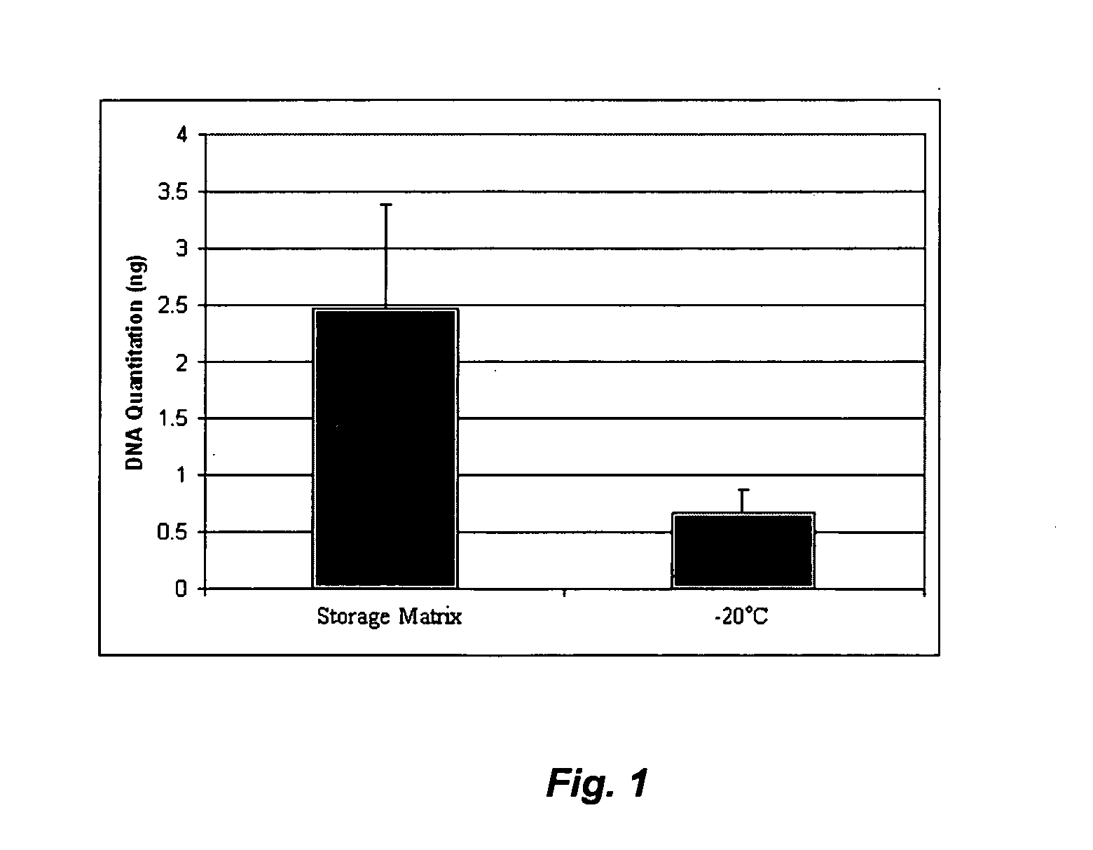 Sample storage for life science