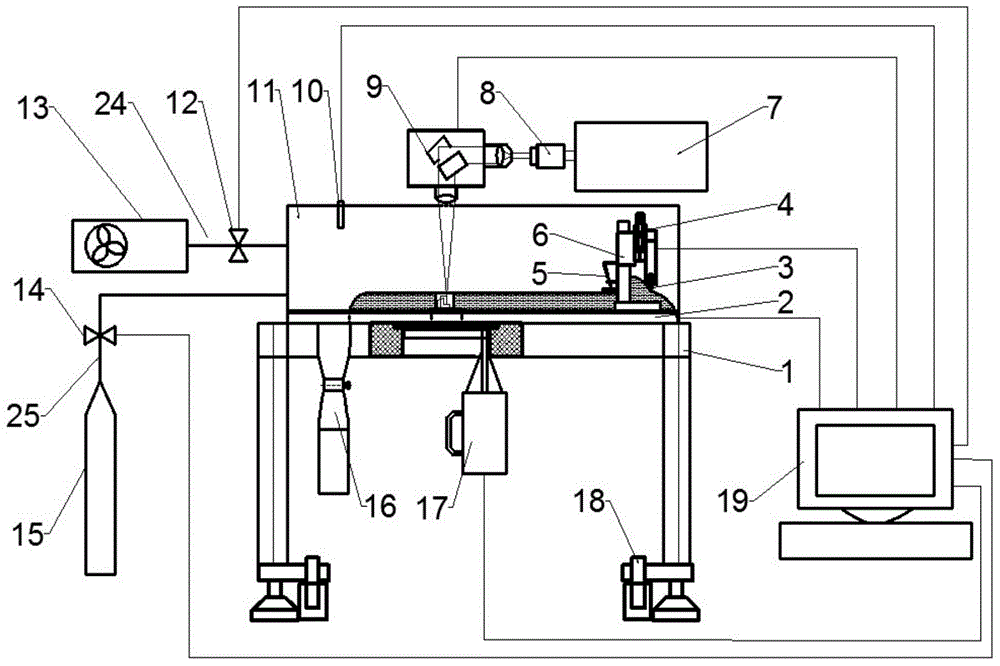 Selective laser fusion molding equipment for ceramic material