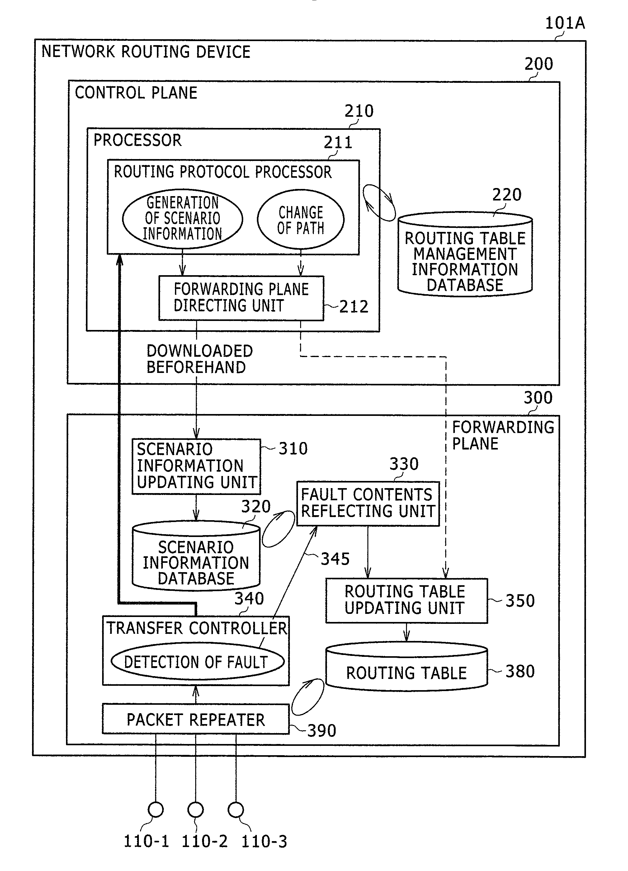 Network routing device and network routing method