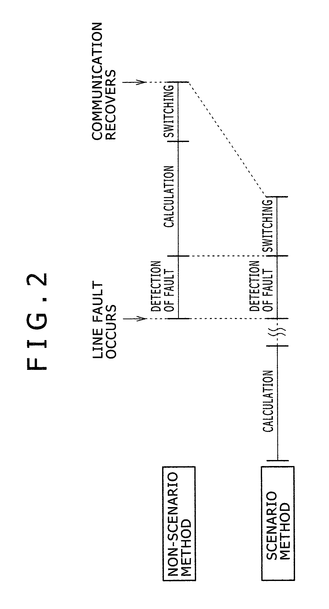 Network routing device and network routing method