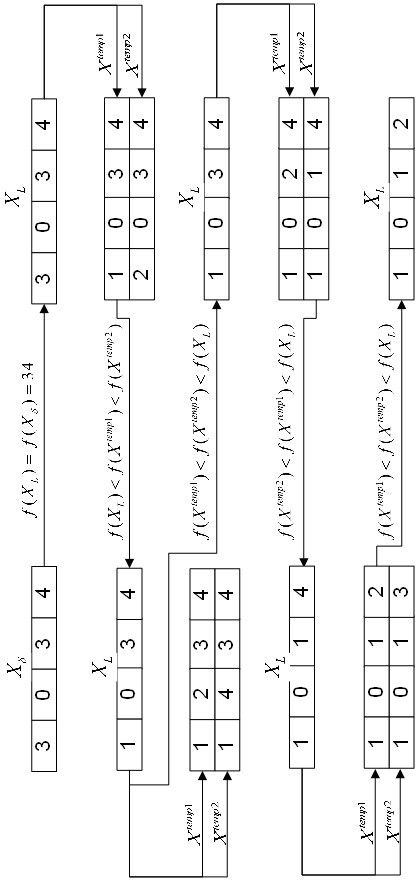 Grey wolf optimization method based on dimension learning strategy and Levy flight