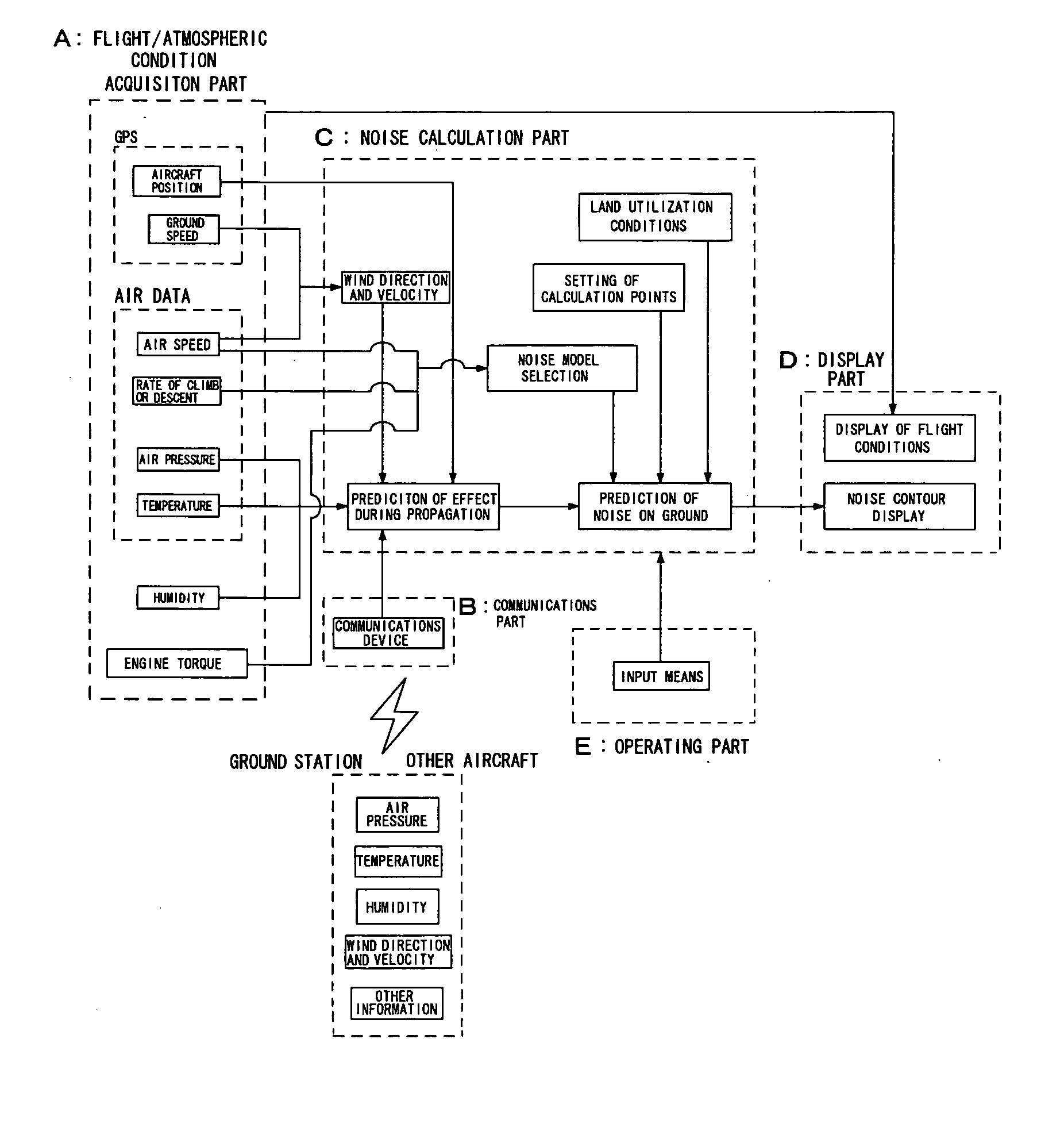 Low-noise flight support system