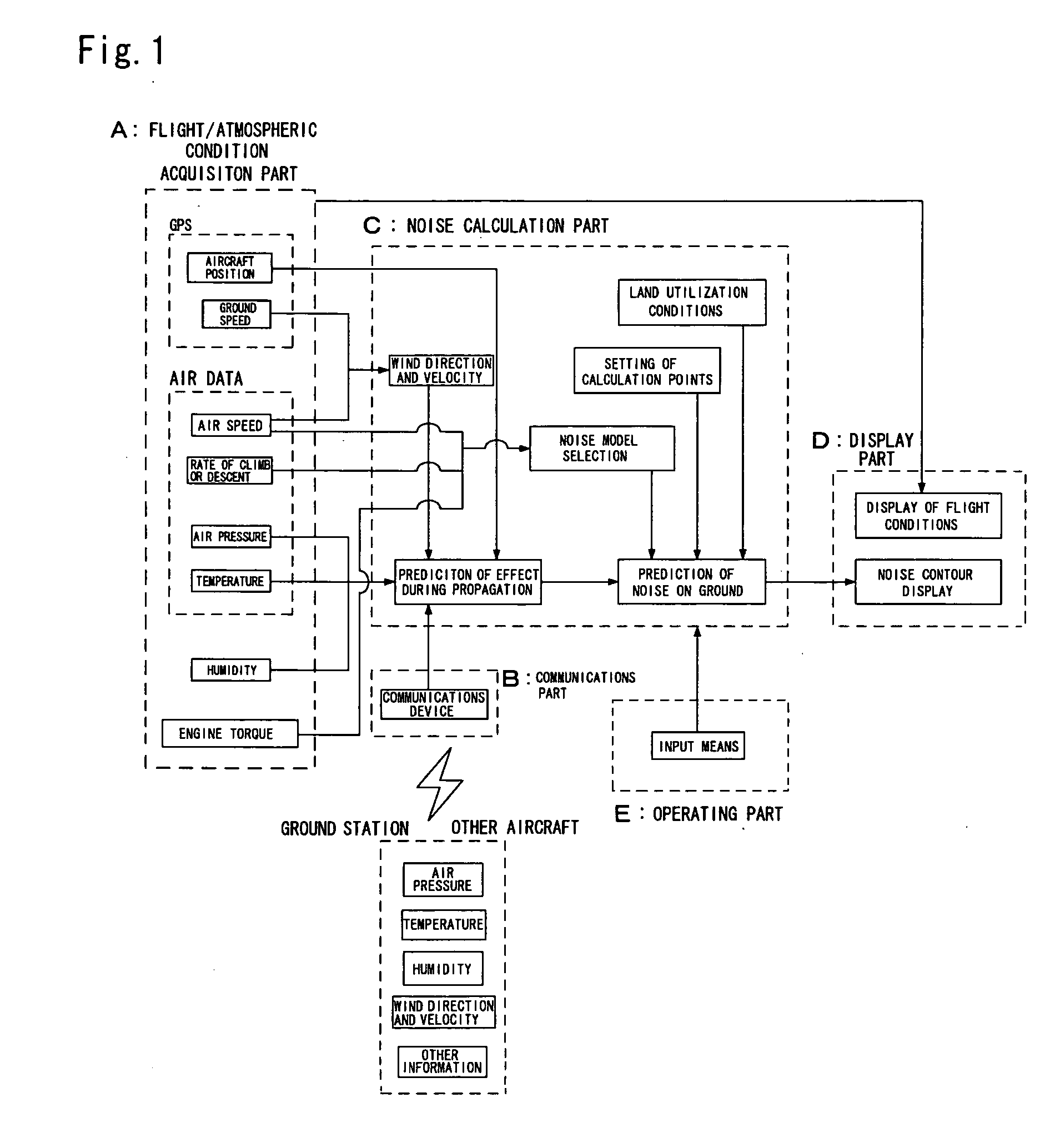 Low-noise flight support system