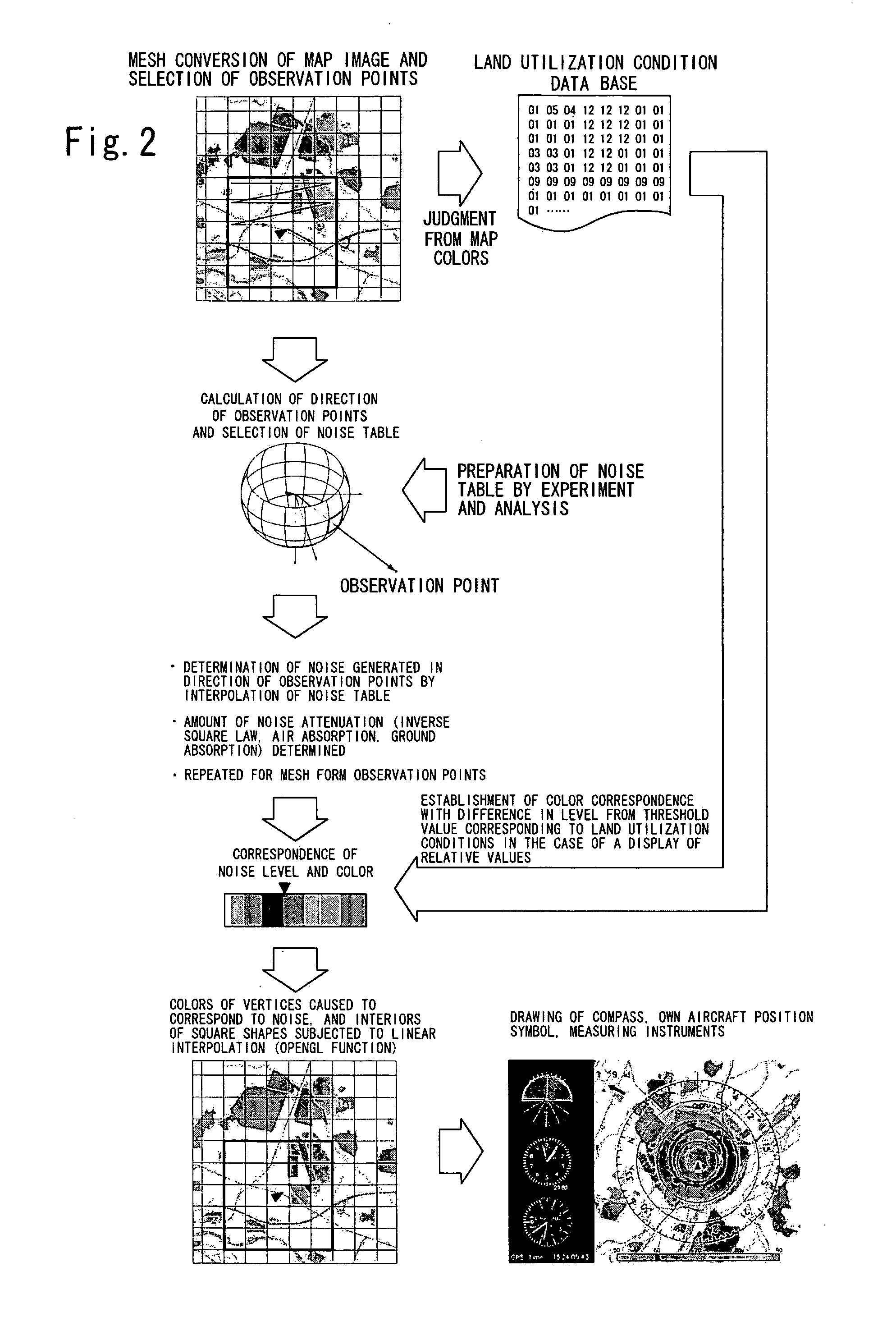 Low-noise flight support system