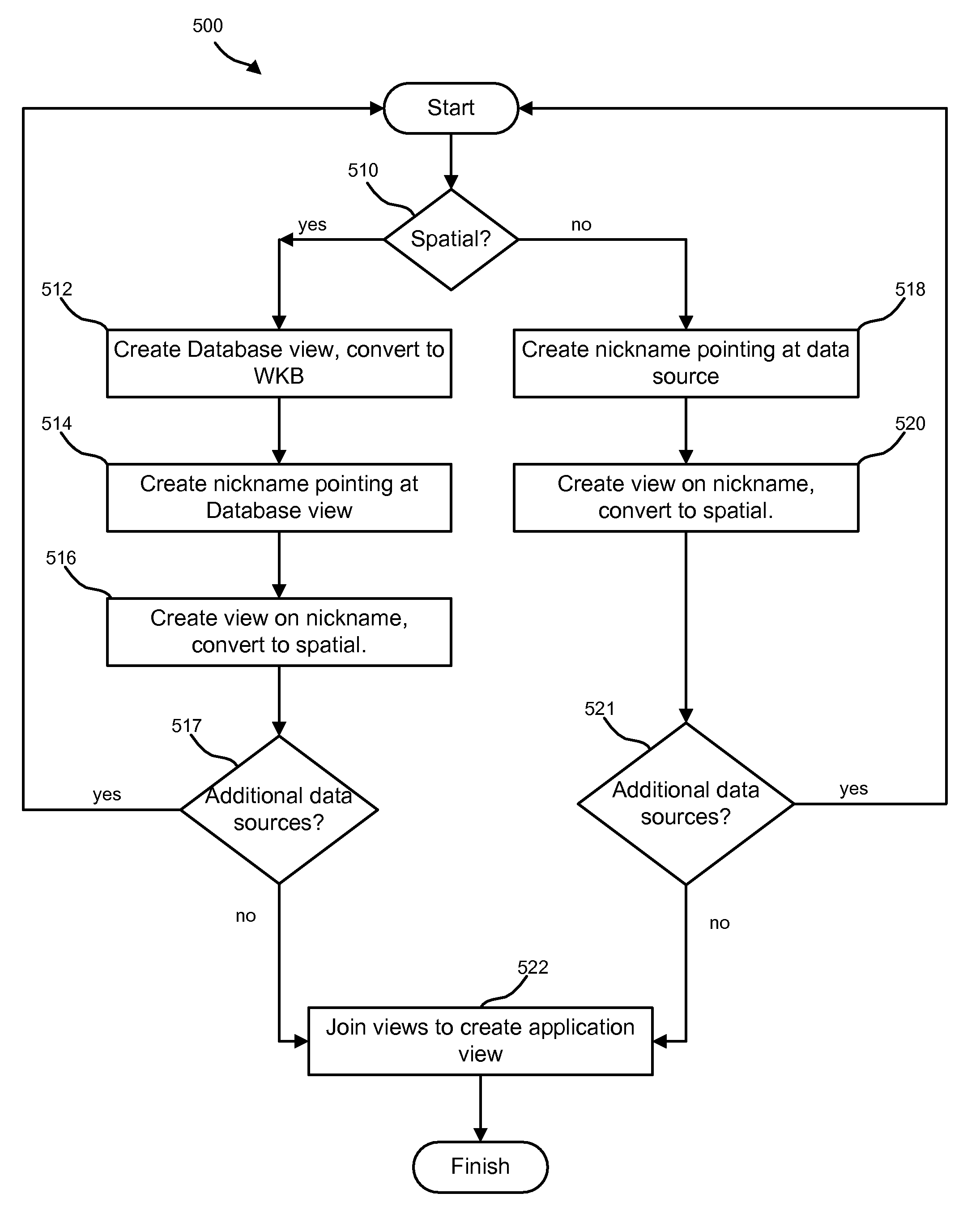 Apparatus, system, and method for executing a distributed spatial data query