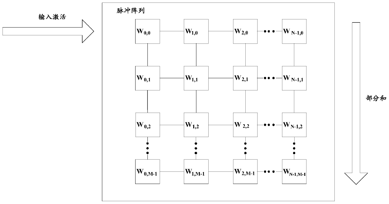 Convolutional neural network optimization method and device based on pulse array