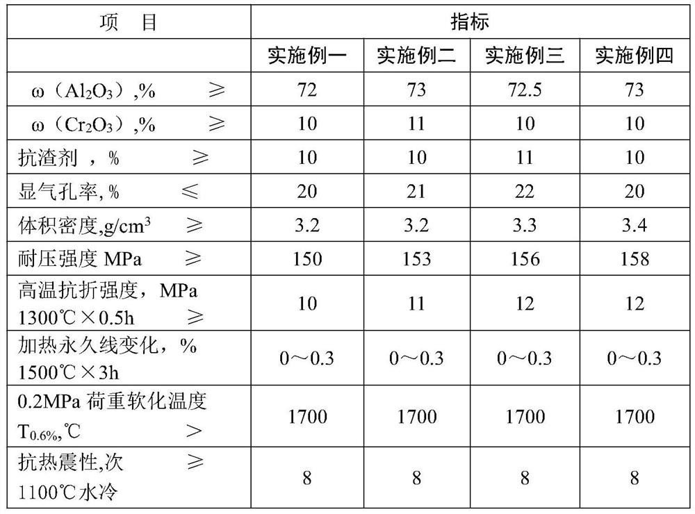 A kind of refractory material for furnace wall port of non-ferrous smelting melting furnace and preparation method thereof