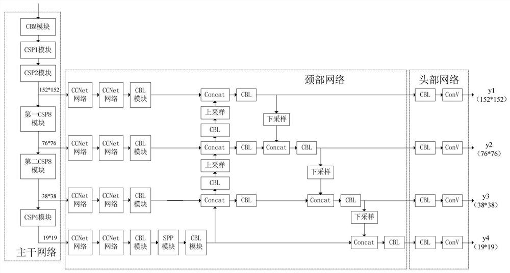 Method for intelligently detecting multiple flaws of ceramic substrate by using YOLOV4 network