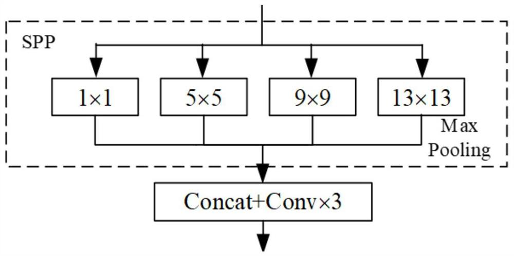 Method for intelligently detecting multiple flaws of ceramic substrate by using YOLOV4 network