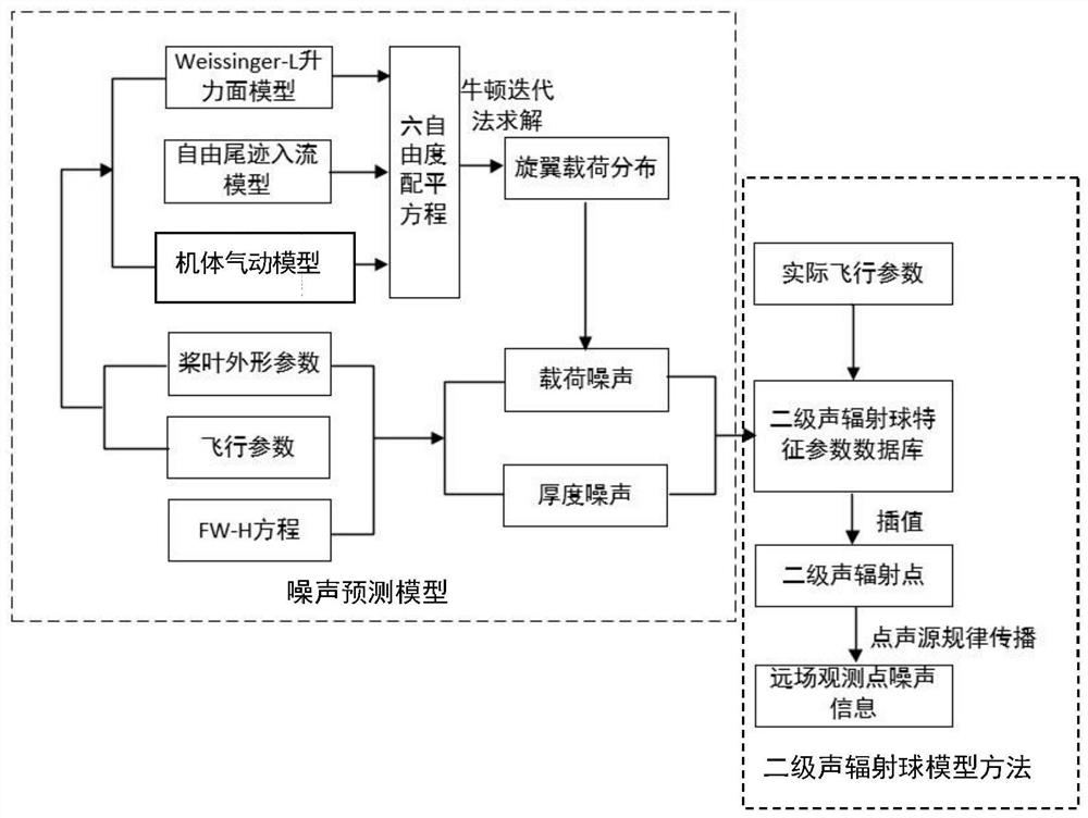 Multi-rotor aircraft noise suppression method based on phase angle control