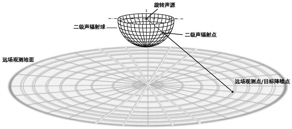 Multi-rotor aircraft noise suppression method based on phase angle control