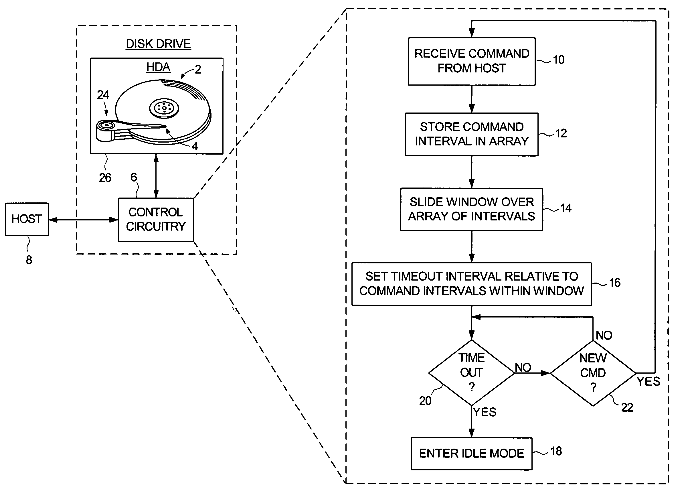 Computer device employing a sliding window to set an idle mode timeout interval