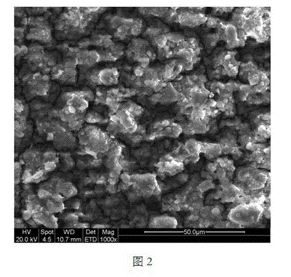 Ternary-cerium-based oxygen storage material and preparation method thereof