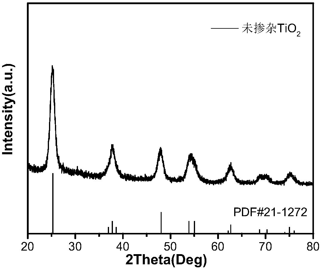 Sodium ion battery negative electrode material