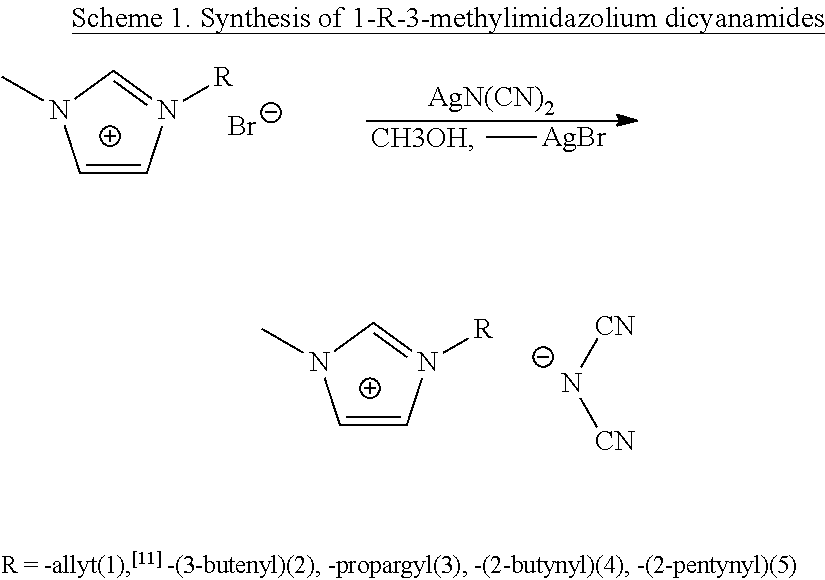 Hypergolic fuels