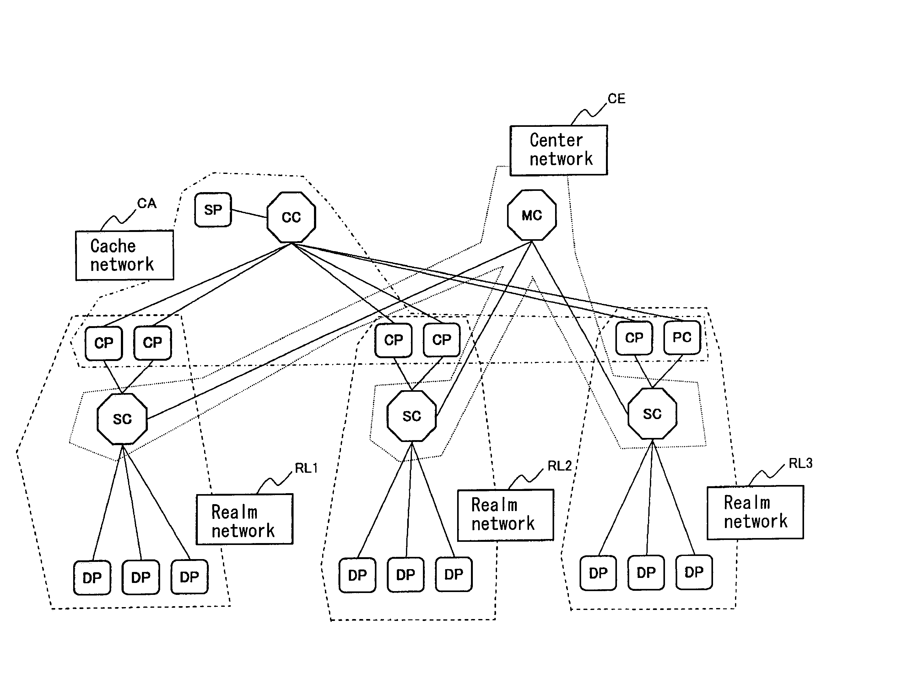 Peer-to-peer content distribution system