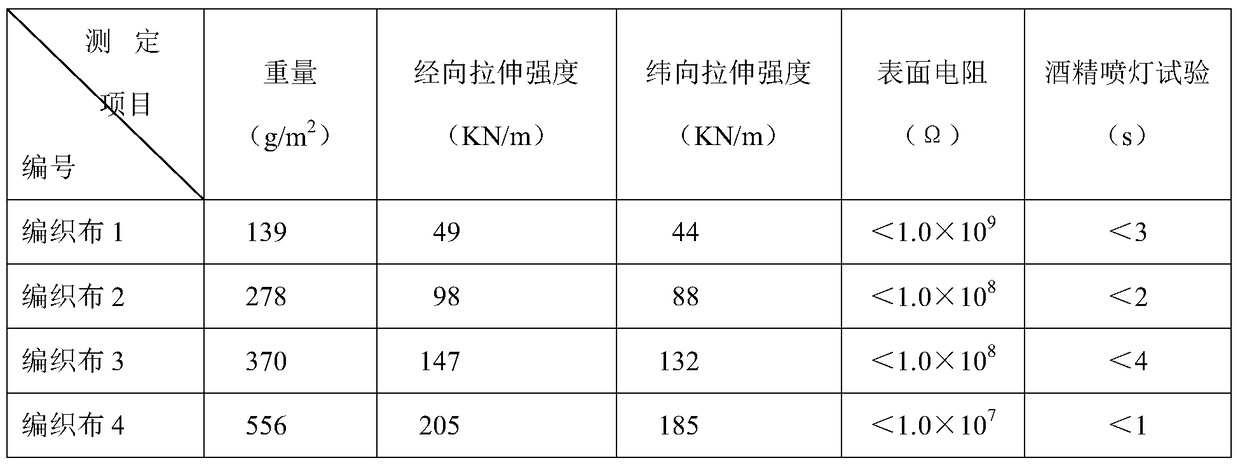 Halogen-free flame-retardant antistatic fiber woven cloth for coal mine underground and preparation method thereof