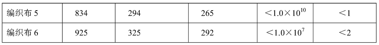 Halogen-free flame-retardant antistatic fiber woven cloth for coal mine underground and preparation method thereof