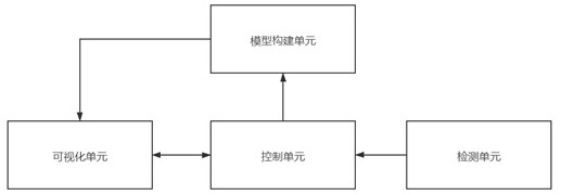 Power grid real-time data visualization display method and system