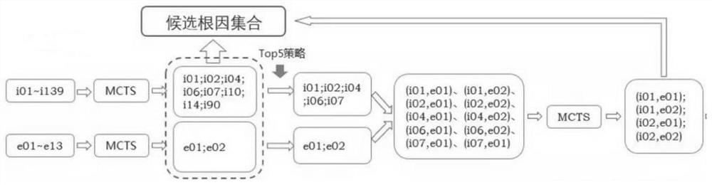 Root cause positioning method and device for application business exception