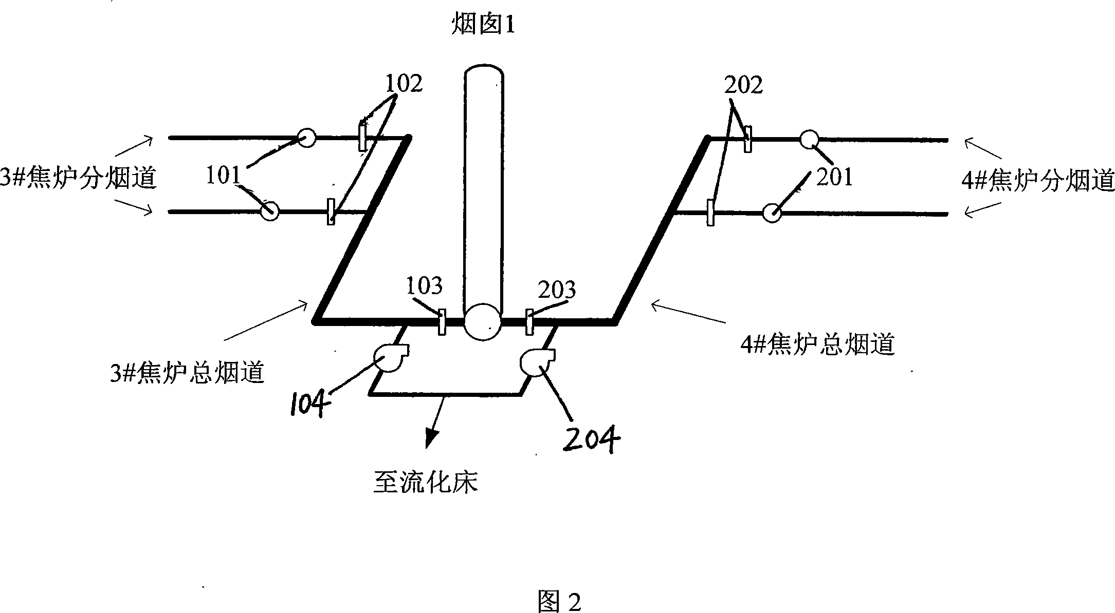 Method for grading and conditioning coal by stable obtained coke oven smoke