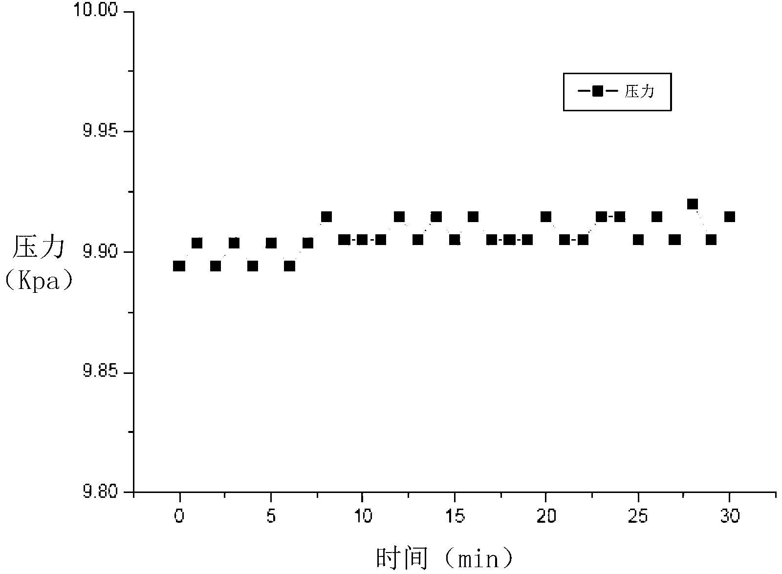 Method for measuring pressure in rotating state