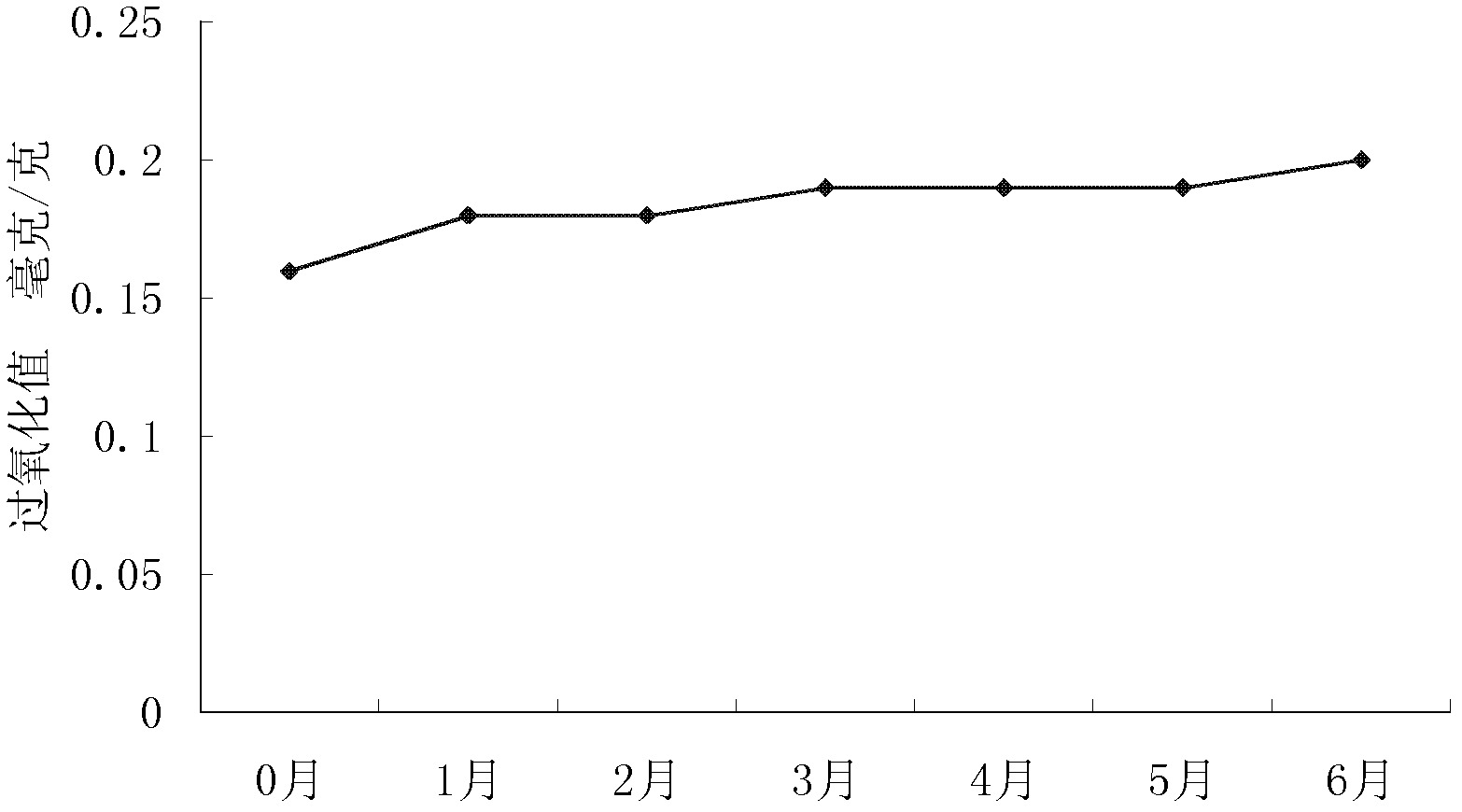 Storable cake and preparation method thereof