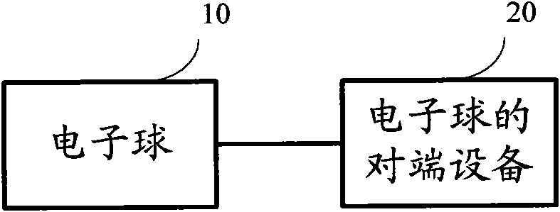 Sensing method of electronic ball, electronic ball and sensing system thereof