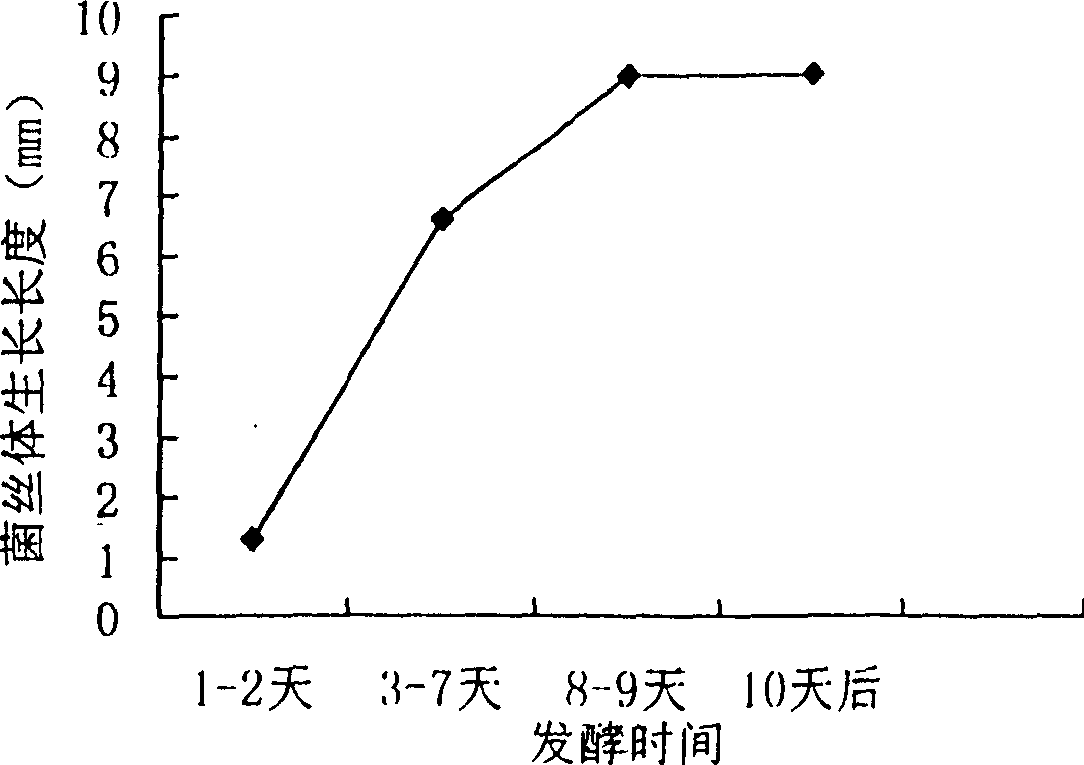 Biologic synthesis of perylene quinone compound