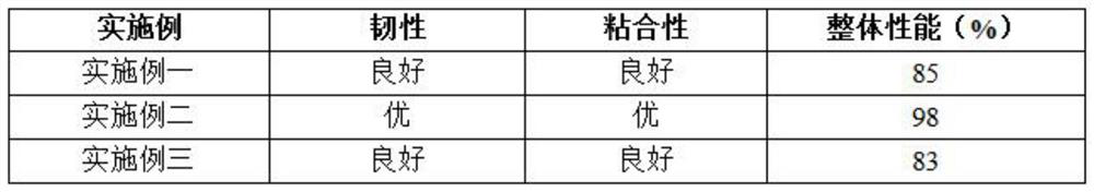 Preparation method of improved wheat protein adhesive