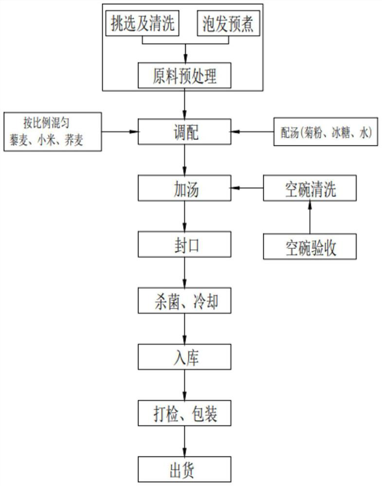 Elastic, full and difficult-to-soften fish gelatin porridge and preparation process thereof