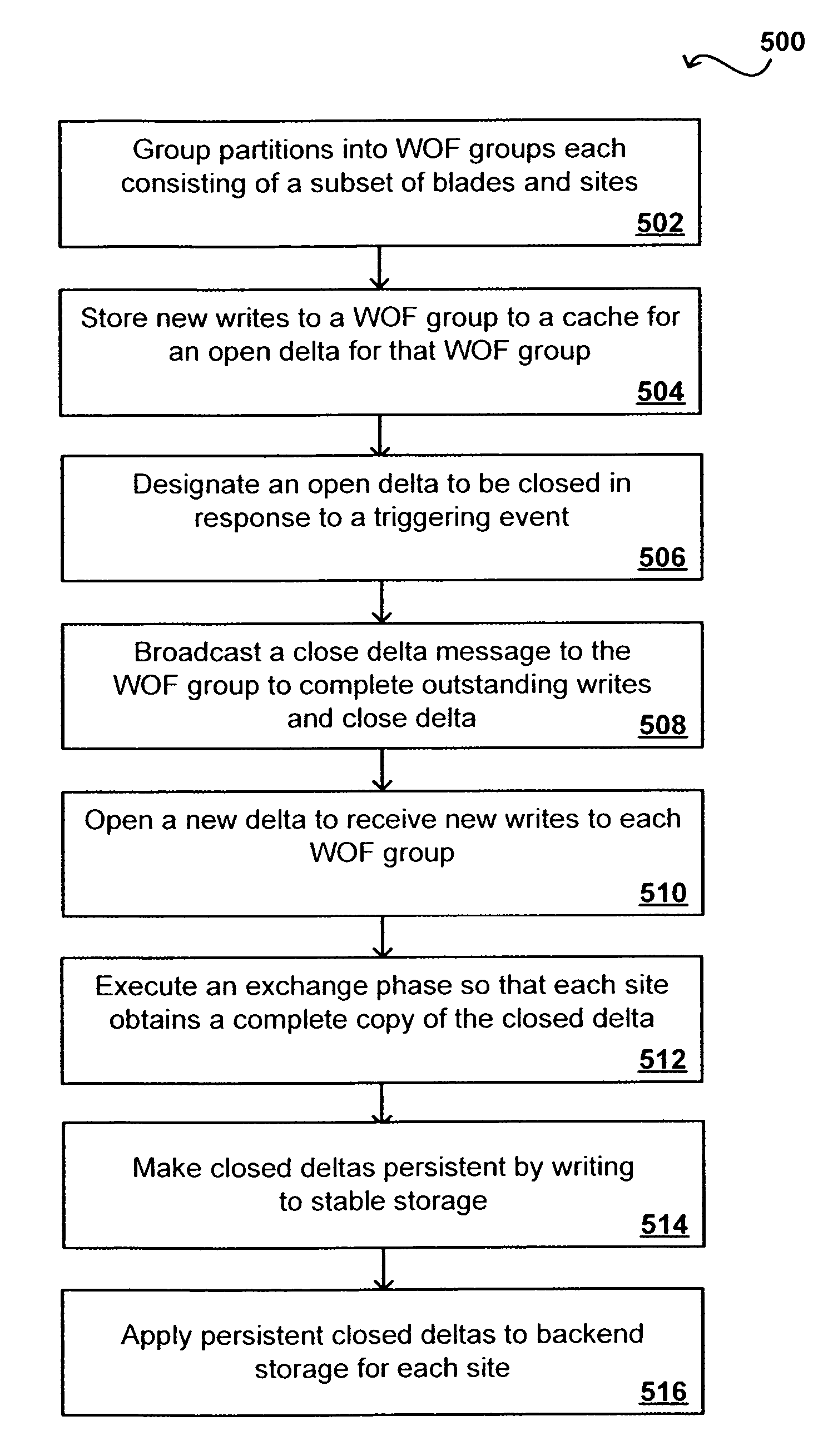 Maintaining write order fidelity on a multi-writer system