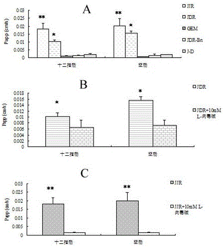 Prodrug based on intestinal OCTN2 carrier protein design and preparation method thereof