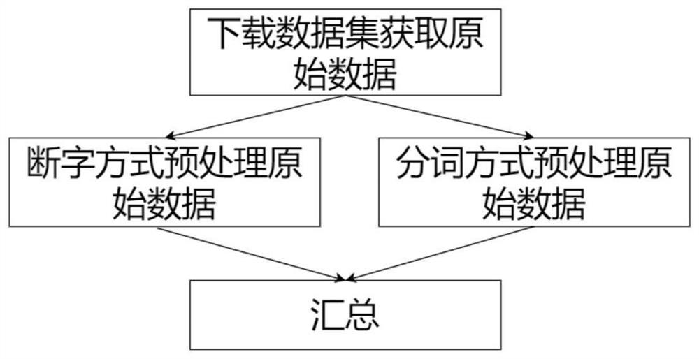 Sentence pair semantic matching method and device for intelligent interaction