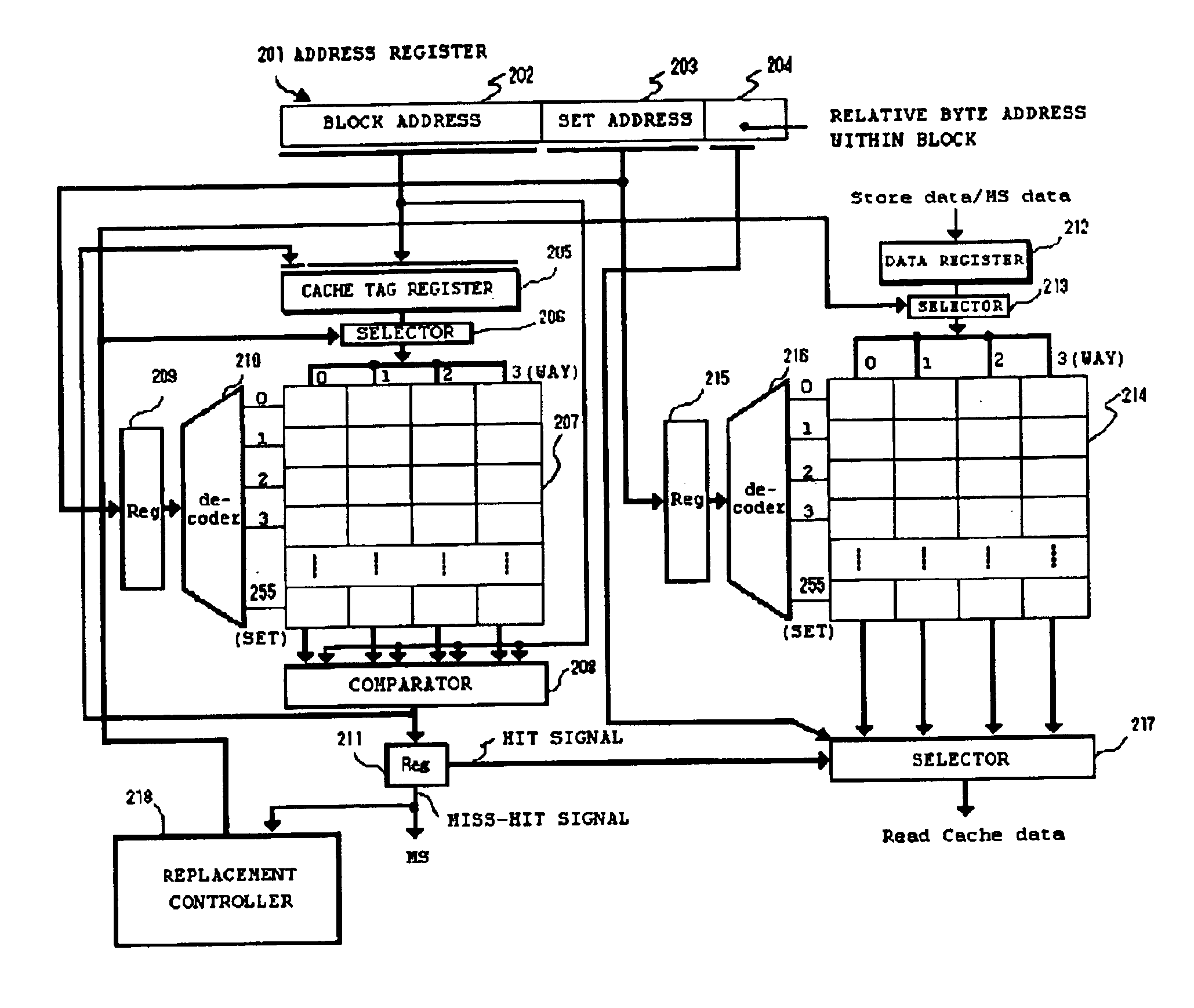 Shared cache memory replacement control method and apparatus