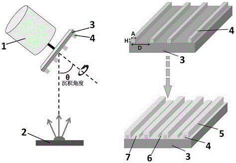 Large-area nanometer slot array and manufacturing method therefor