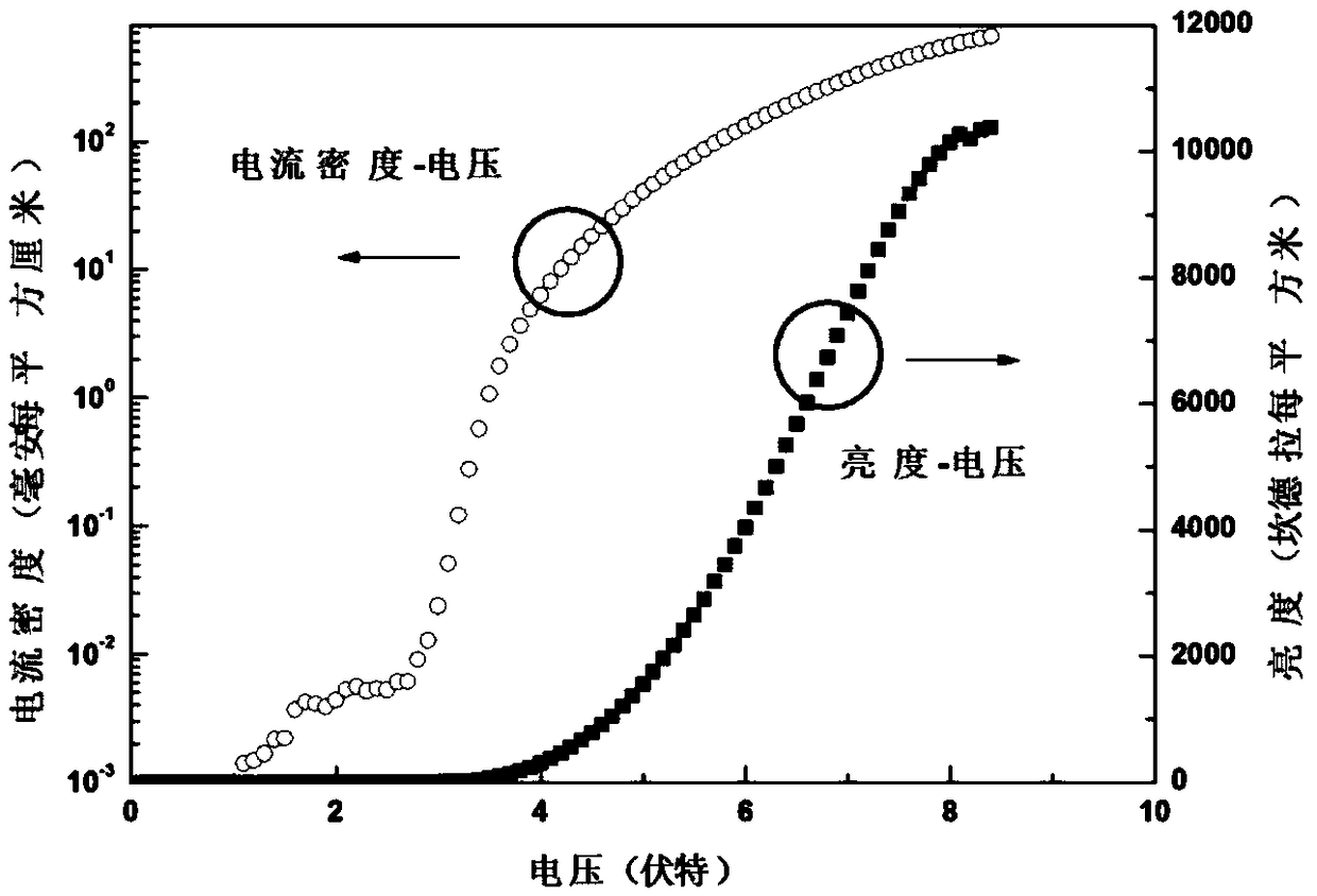 A kind of blue organic electroluminescence device and preparation method thereof