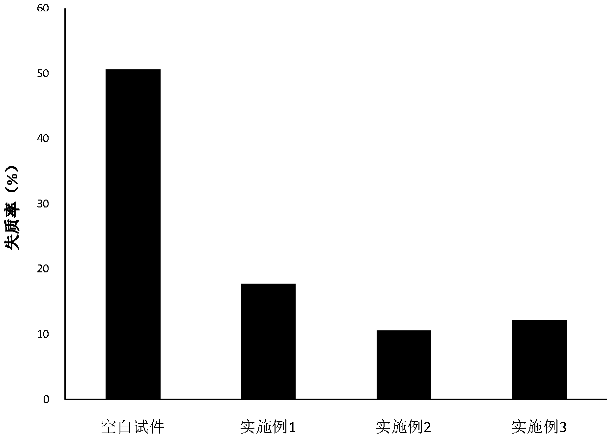 Blood meal protein wood preservative and preparation method thereof