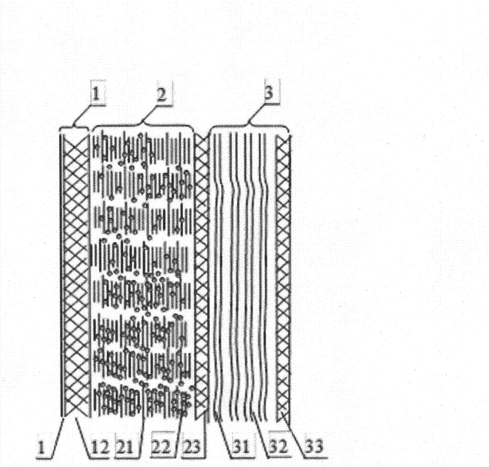 Function-shared three-composite-layer laminated flameproof fabric, preparation technology and application