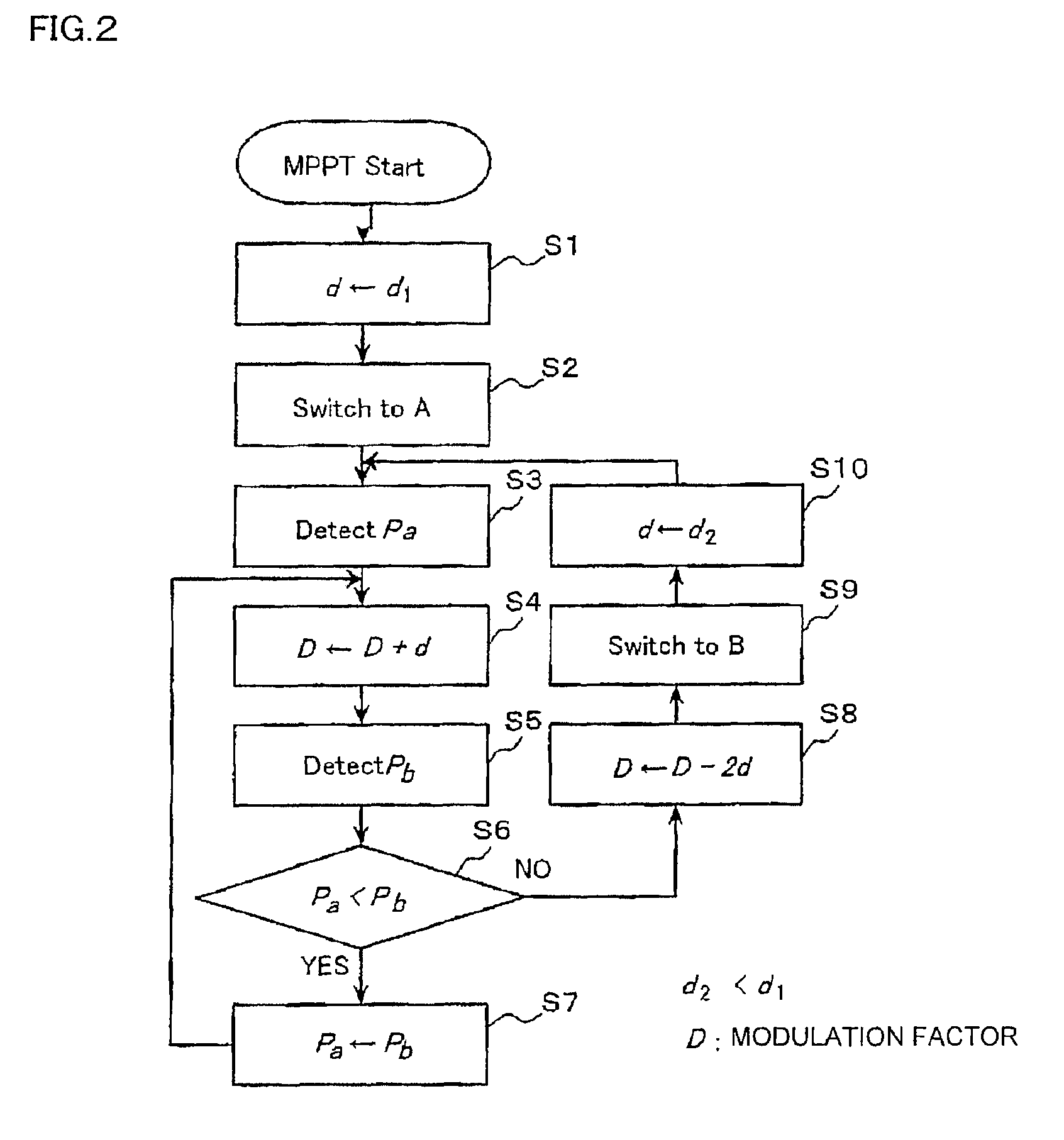 Photovoltaic power generation controller and power evaluation method in photovoltaic power generation control