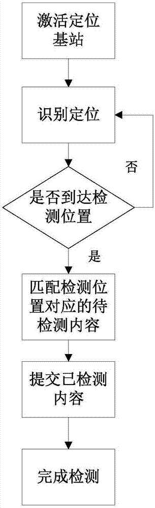 Enterprise hidden hazard management method and management system thereof, electronic device and storage medium