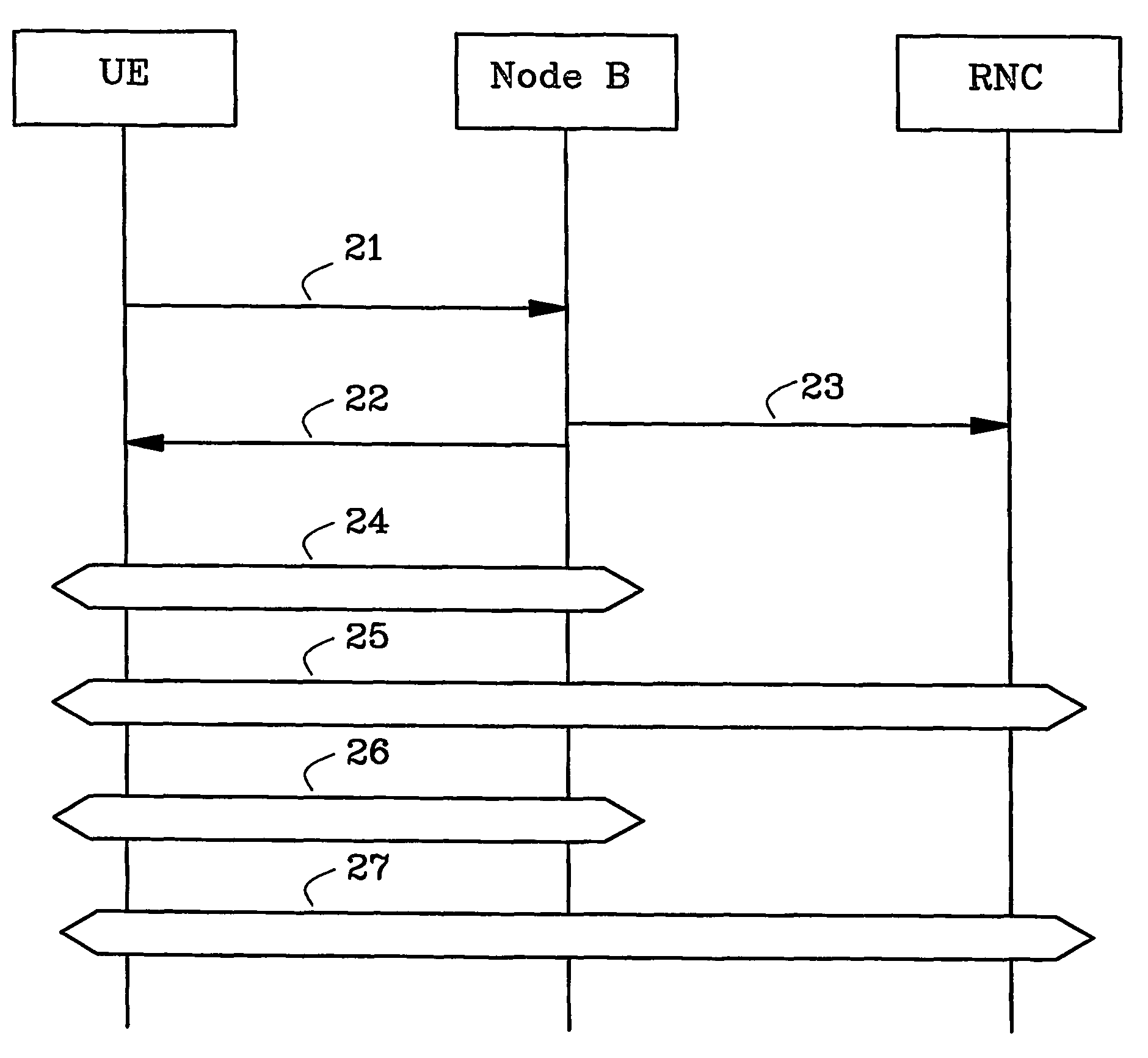 Fast setup of physical communication channels