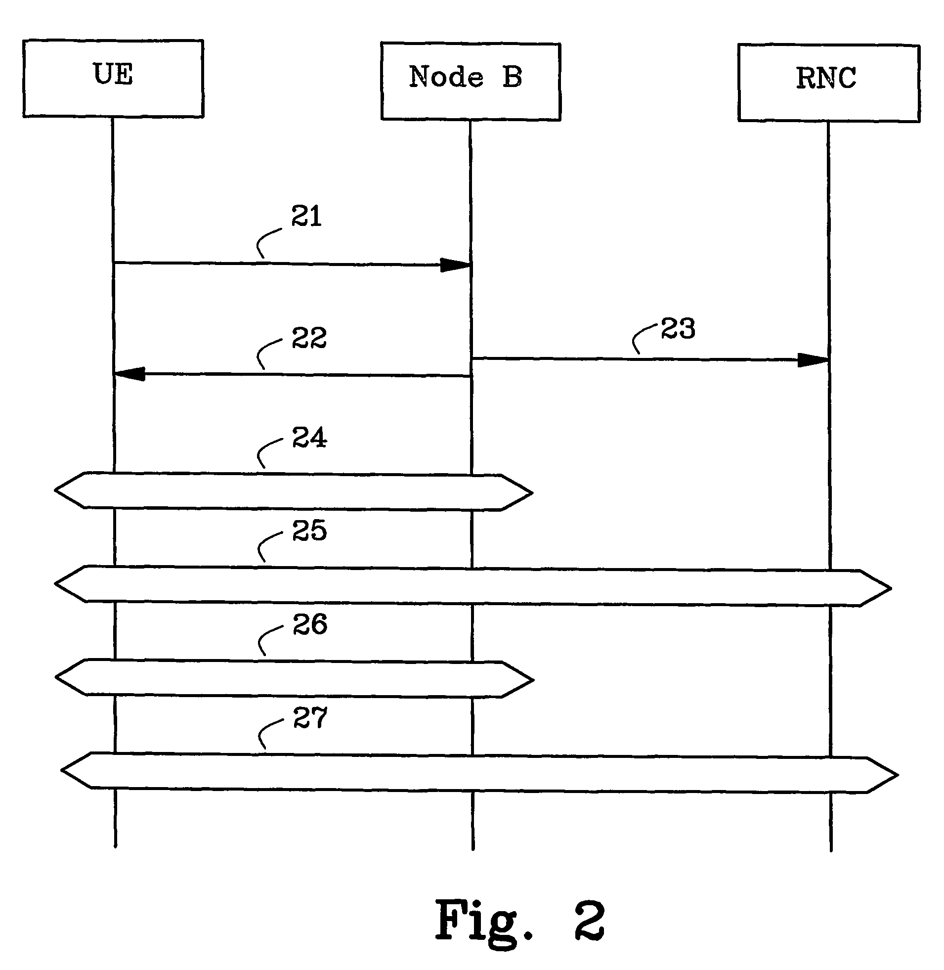 Fast setup of physical communication channels