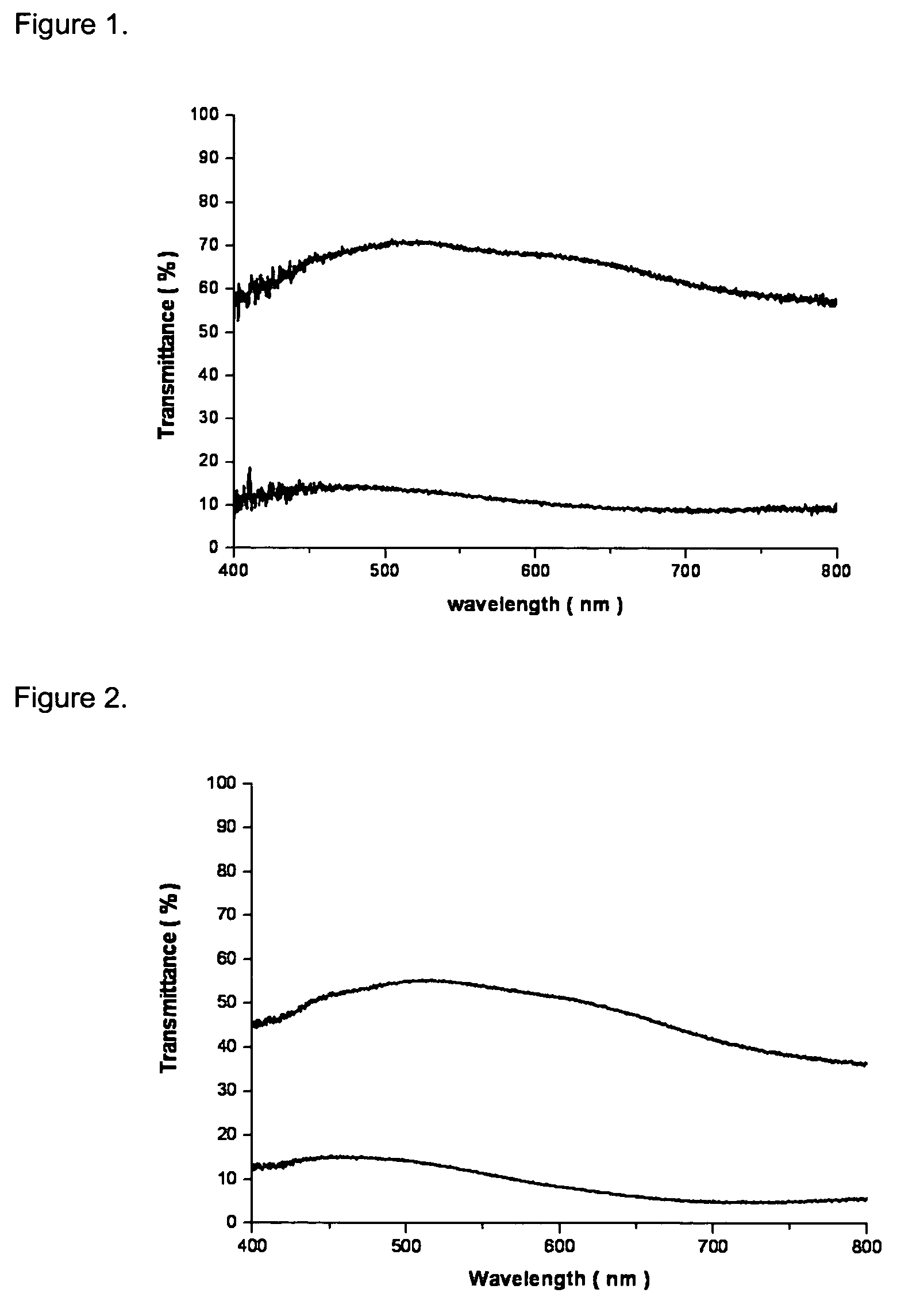 Electrode comprising lithium nickel oxide layer, method for preparing the same, and electrochromic device comprising the same