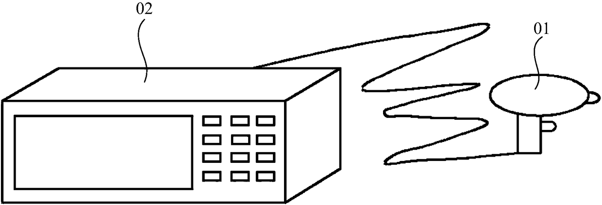 Air type electrostatic discharge testing device and testing method