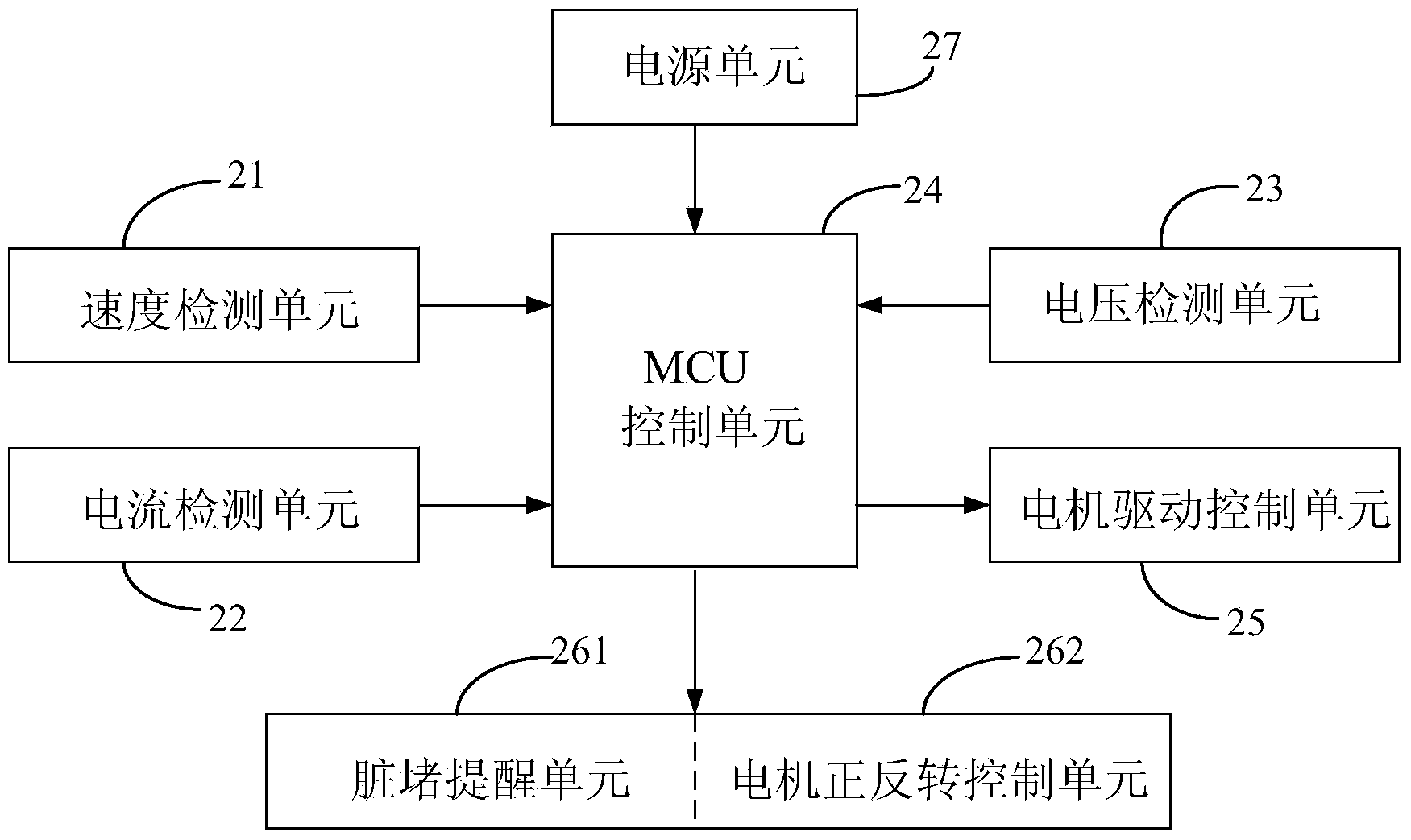 Air conditioner and filth blockage detection control method and device therefor