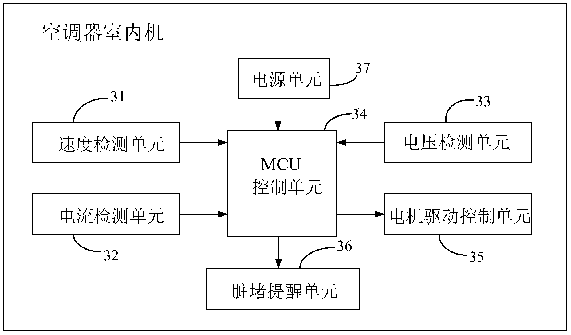 Air conditioner and filth blockage detection control method and device therefor