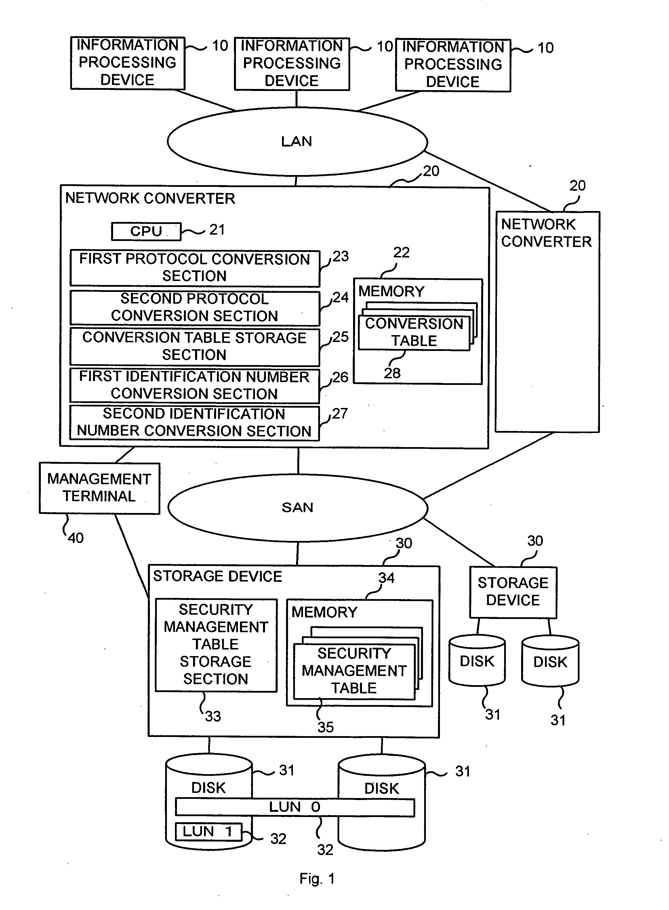 Network converter and information processing system