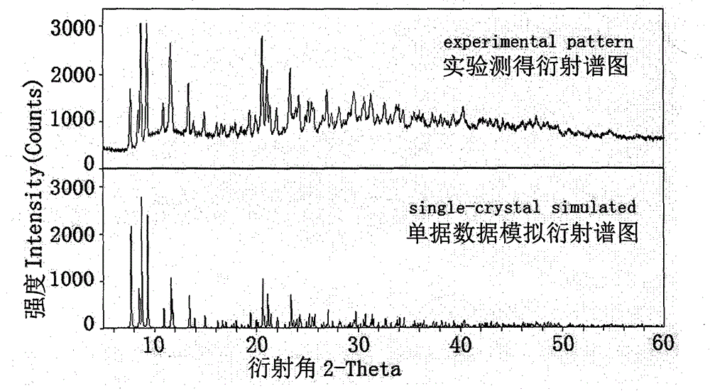 A green luminescent material of binuclear cuprous complex and its preparation method