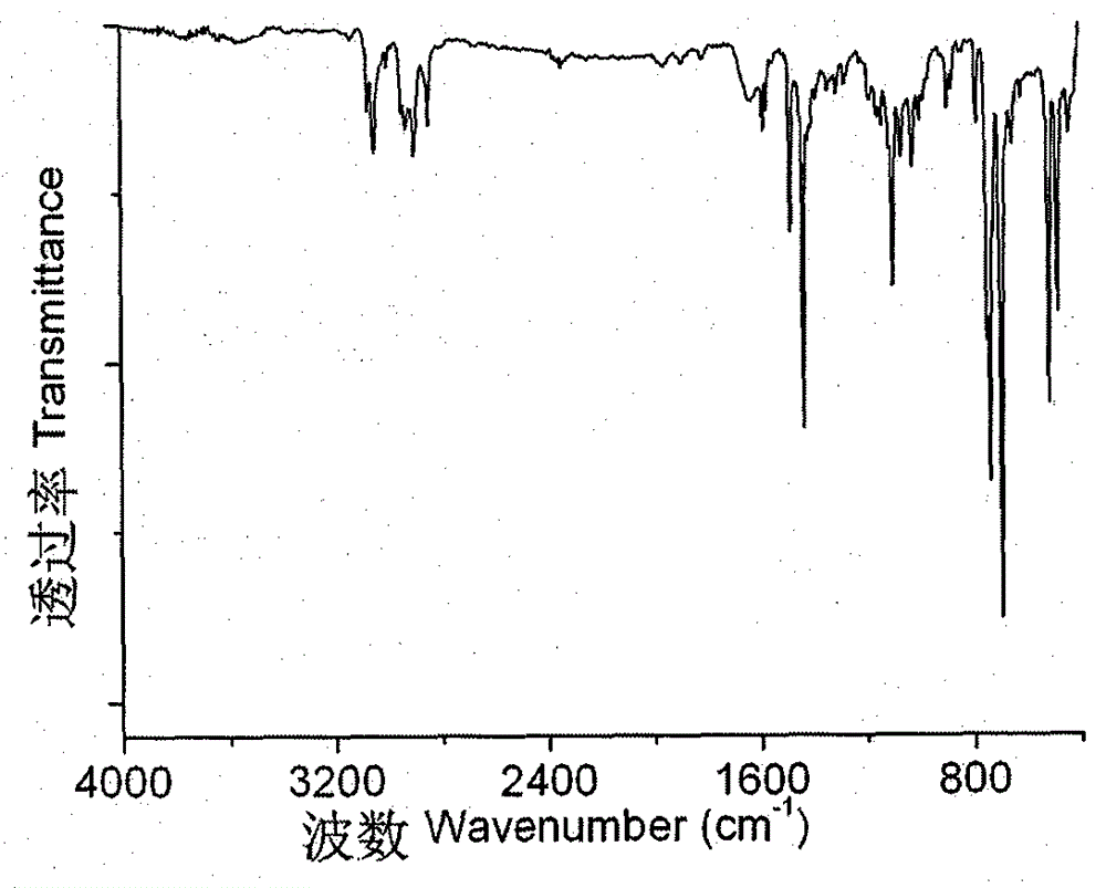 A green luminescent material of binuclear cuprous complex and its preparation method